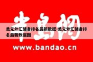 美元外汇储备排名最新数据-美元外汇储备排名最新数据图