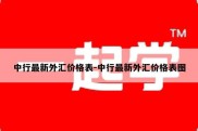 中行最新外汇价格表-中行最新外汇价格表图