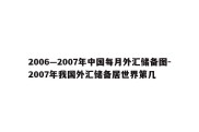 2006—2007年中国每月外汇储备图-2007年我国外汇储备居世界第几