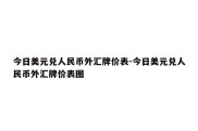 今日美元兑人民币外汇牌价表-今日美元兑人民币外汇牌价表图