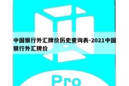 中国银行外汇牌价历史查询表-2021中国银行外汇牌价