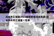 日本外汇储备2023最新数据消息新闻-日本历年外汇储备一览表