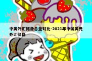 中美外汇储备总量对比-2021年中国美元外汇储备