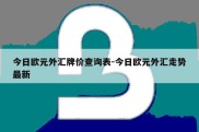 今日欧元外汇牌价查询表-今日欧元外汇走势最新