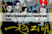 中国外汇储备曲线图2023-中国外汇储备 2021